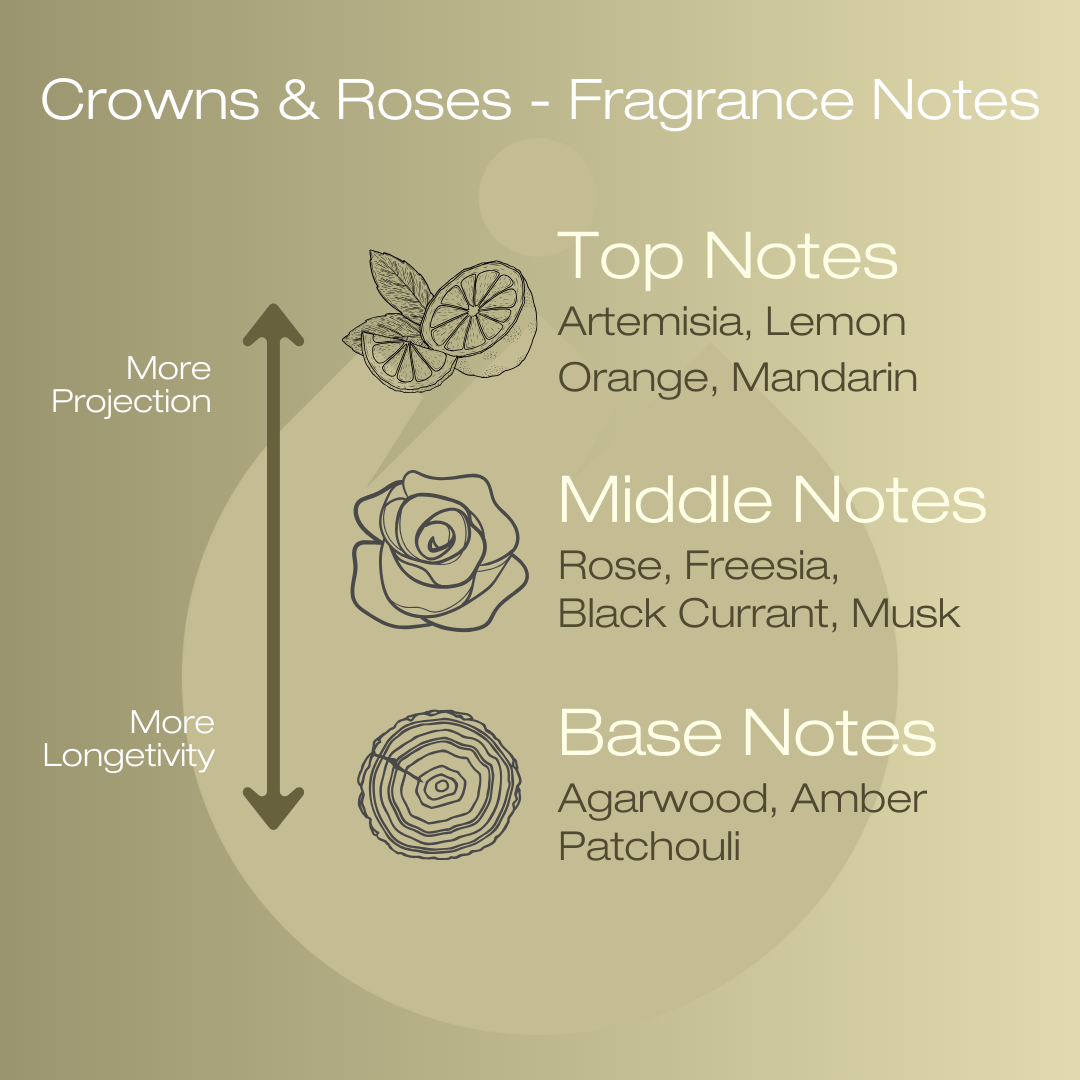 Crowns & Roses | Fresh, Floral, Woody | EDP 50ml
