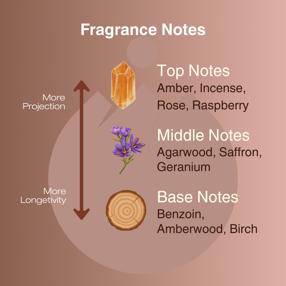 Montreux Ember | Bold, Sophisticated, Amber | EDP 50ml
