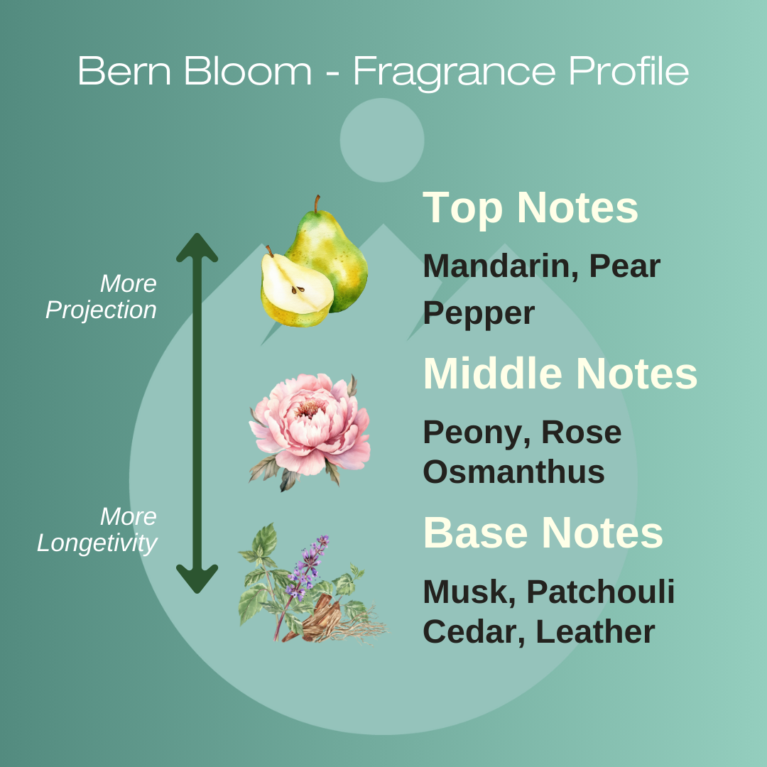 Bern Bloom | Soft floral, Rose, Peony | EDP 50ml