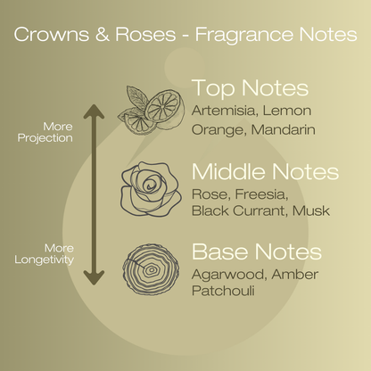 Crowns & Roses | Fresh, Floral, Woody | EDP 50ml