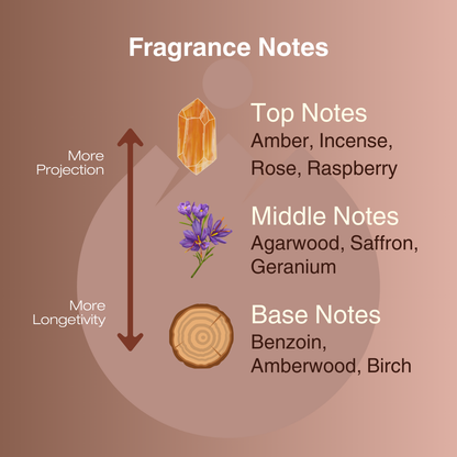 Montreux Ember | Bold, Sophisticated, Amber | EDP 50ml