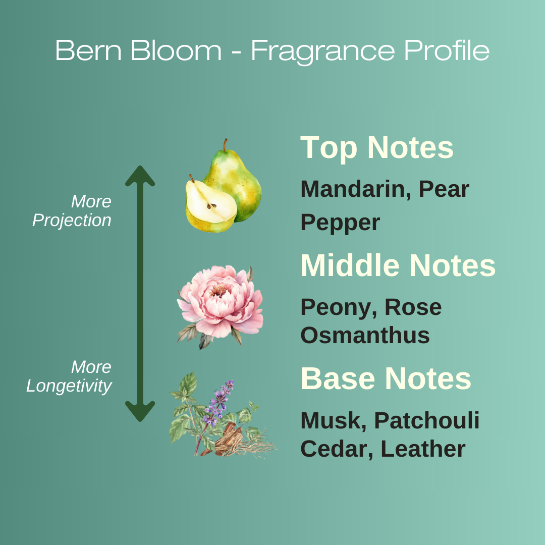 Bern Bloom | Soft floral, Rose, Peony | Pocket-perfume 8ml
