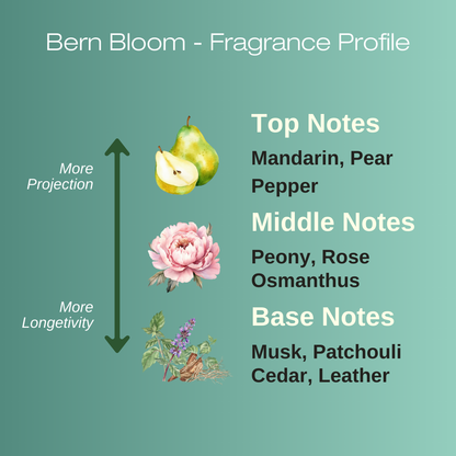 Bern Bloom | Soft floral, Rose, Peony | Pocket-perfume 8ml